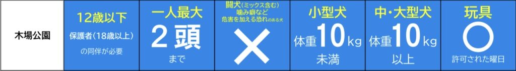 木場公園のドッグランの利用規約