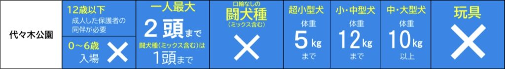 代々木公園ドッグランの利用規約