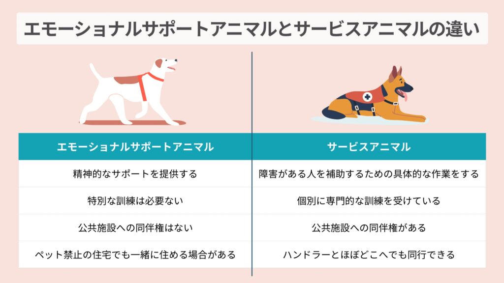 エモーショナルサポートドッグとサービスドッグとの違い